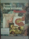 Sistem Pencernaan Manusia